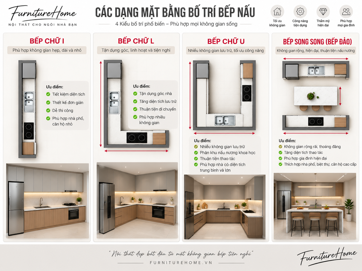 Các dạng bố trí mặt bằng tủ bếp chữ I chữ L chữ U và bếp song song