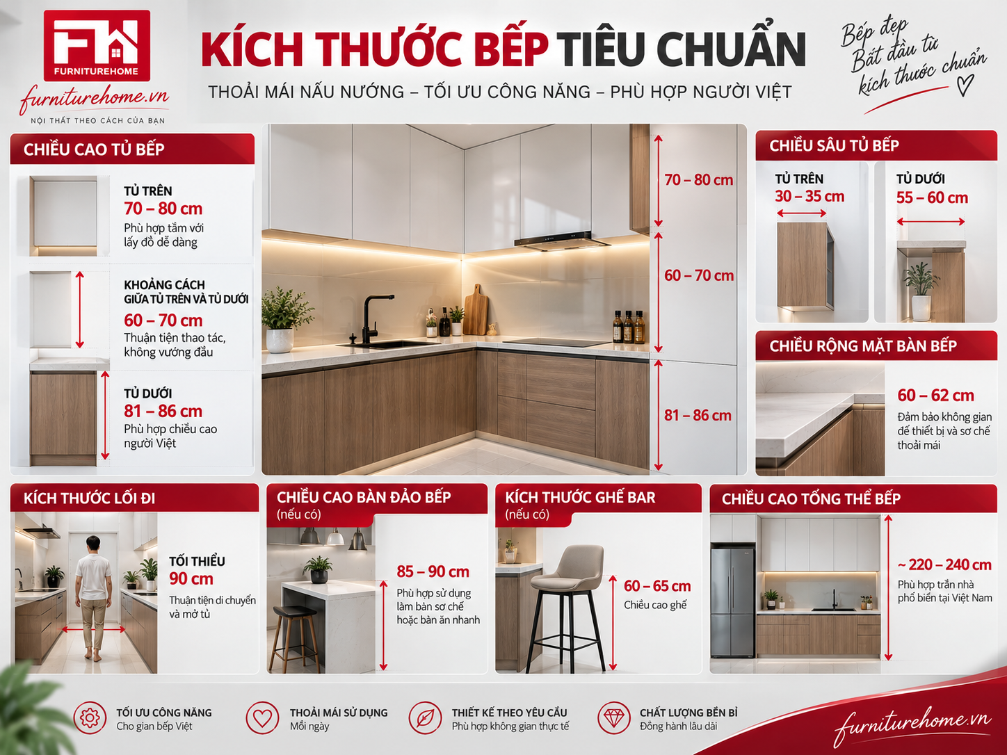Kích thước tủ bếp tiêu chuẩn phù hợp với người Việt Nam