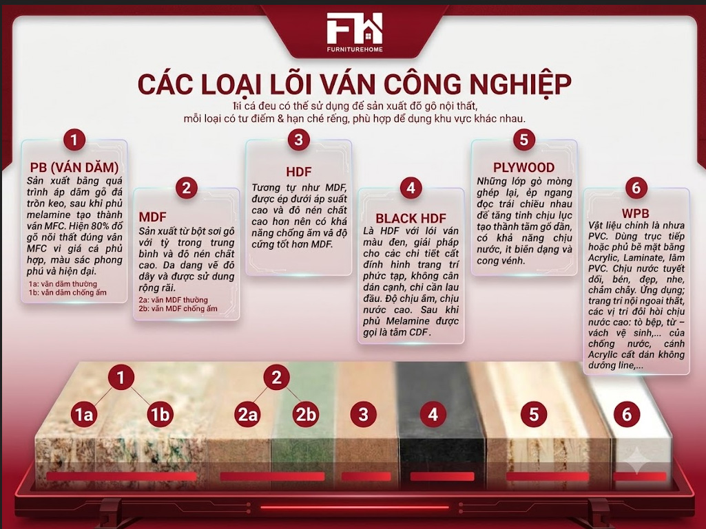 gỗ công nghiệp cho tủ quần áo